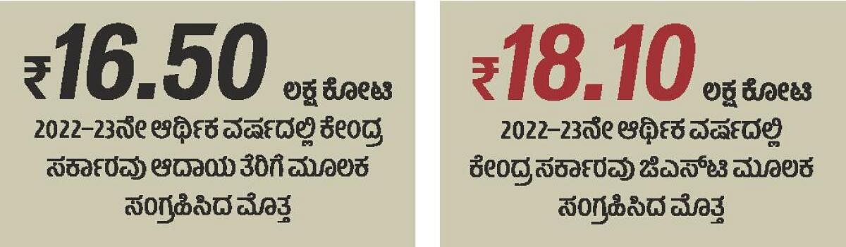  ಆಳ –ಅಗಲ | ಬಡವರೂ ತೆರಿಗೆ ಕಟ್ಟುವರು