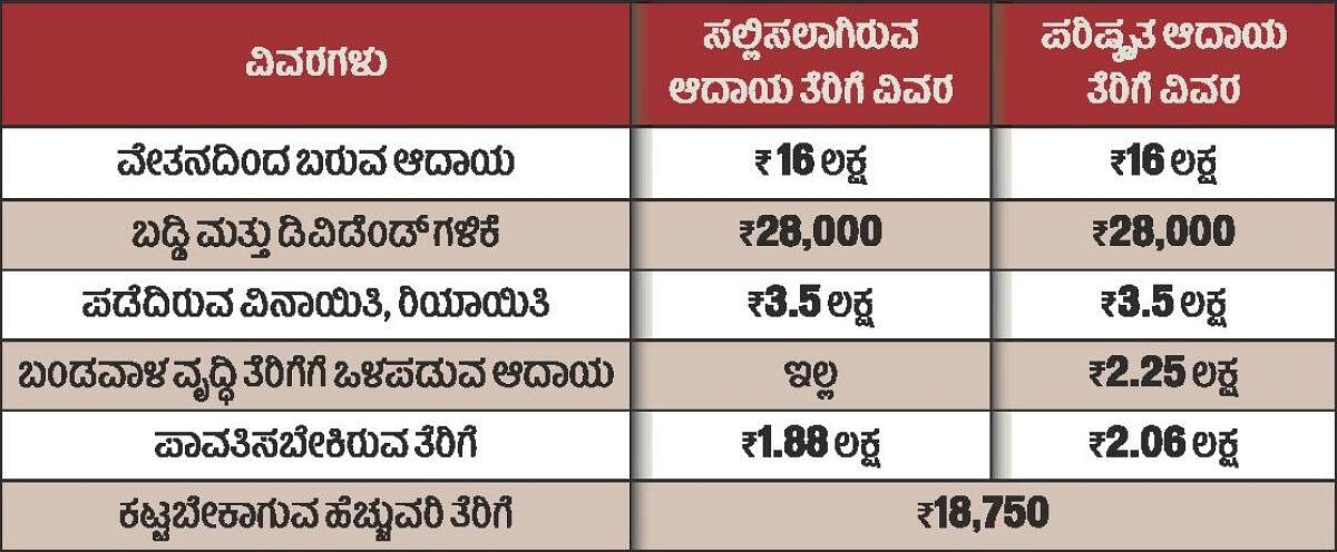 ಹಣಕಾಸು ಸಾಕ್ಷರತೆ | ಐ.ಟಿ. ವಿವರ: ತಪ್ಪು ಸರಿಪಡಿಸುವುದು ಹೇಗೆ?