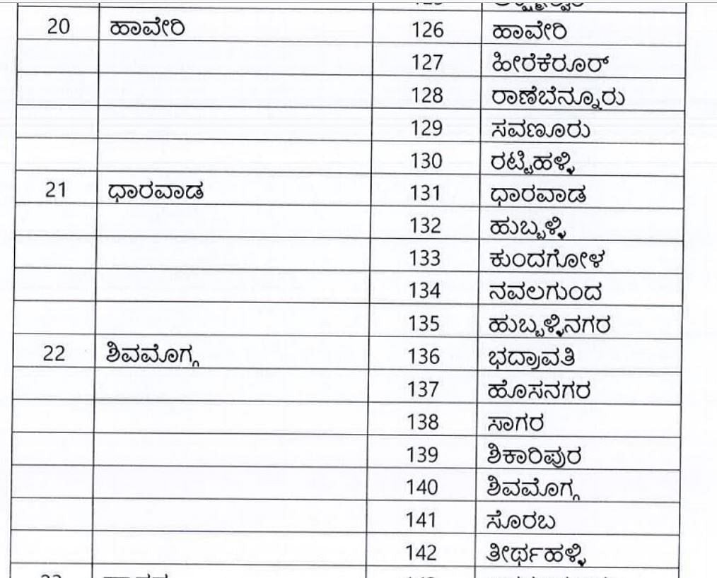 ಬರ ಪೀಡಿತ ತಾಲ್ಲೂಕುಗಳನ್ನು ಘೋಷಿಸಿದ ರಾಜ್ಯ ಸರ್ಕಾರ: 161 ತೀವ್ರ, 34 ಸಾಧಾರಣ ಬರ