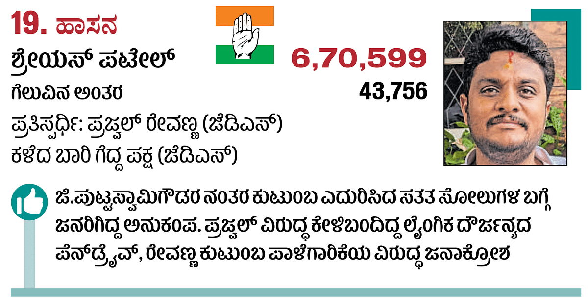 Election Results | ಕರ್ನಾಟಕ: ಕ್ಷೇತ್ರ 28; ಯಾರಿಗೆ ಗೆಲುವಿನ ನಂಟು