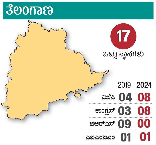 PHOTOS | Election Results 2024: ಲೋಕಸಭೆಯಲ್ಲಿ ದಕ್ಷಿಣ ಭಾರತದ ಚಿತ್ರಣ