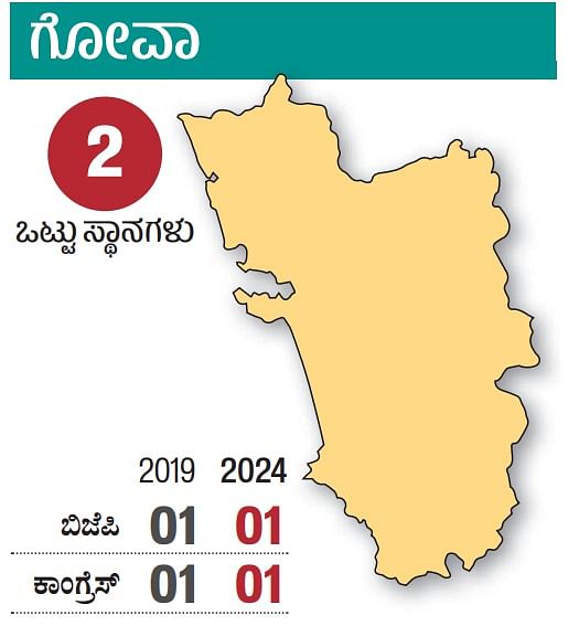 PHOTOS | Election Results 2024: ಲೋಕಸಭೆಯಲ್ಲಿ ದಕ್ಷಿಣ ಭಾರತದ ಚಿತ್ರಣ
