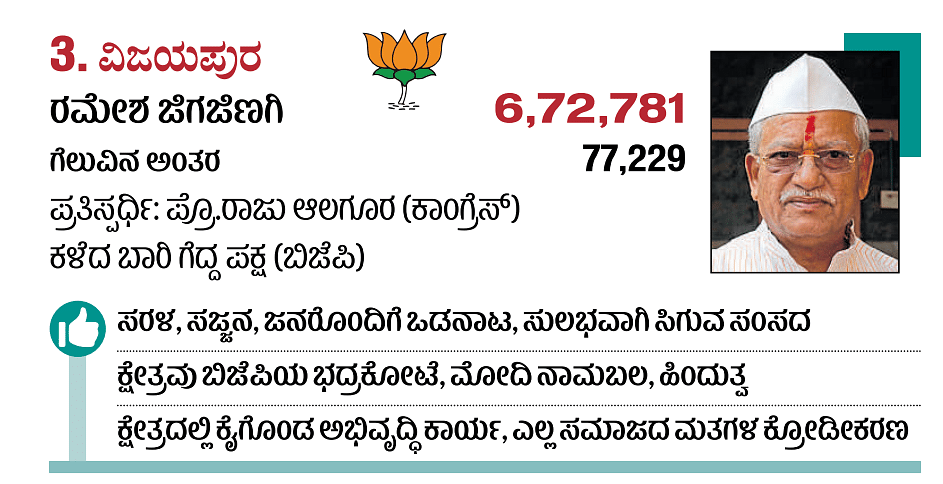 Election Results | ಕರ್ನಾಟಕ: ಕ್ಷೇತ್ರ 28; ಯಾರಿಗೆ ಗೆಲುವಿನ ನಂಟು