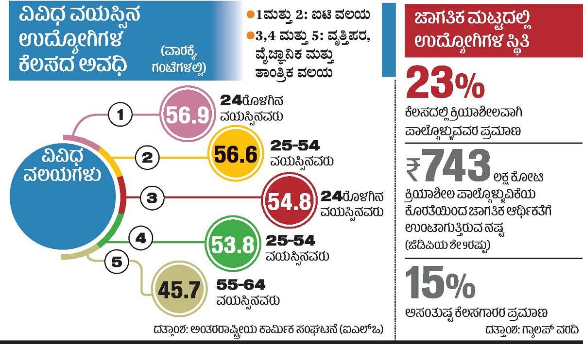 ಇನ್ಫೋಗ್ರಾಫಿಕ್ಸ್