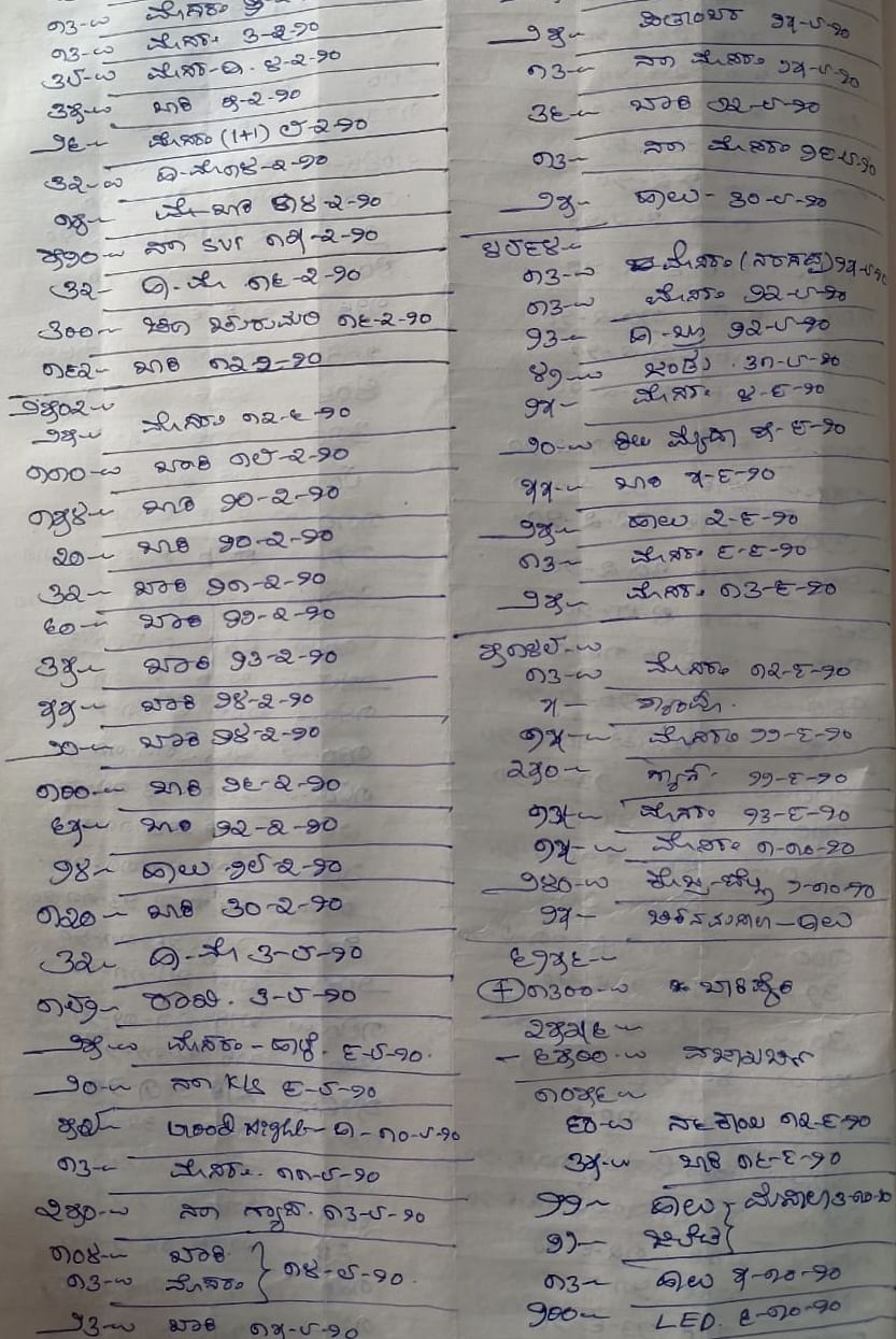 ನಾಲತವಾಡ ಸಮೀಪದ ಆಲೂರು ಗ್ರಾಮದ ಹಿರೇಗೌಡರ ಕಿರಾಣಿ ಅಂಗಡಿಯ ಖಾತೆ ಪುಸ್ತಕದಲ್ಲಿ ಕನ್ನಡ ಅಂಕಿಗಳು