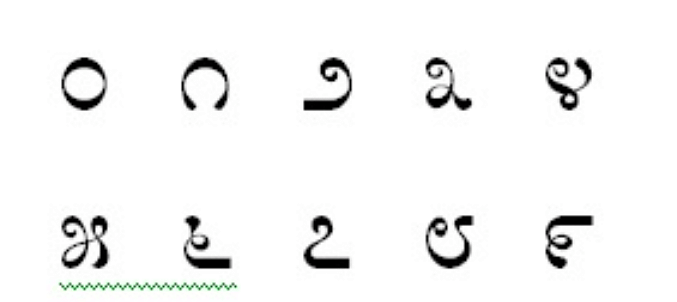 ಇಂದಿನ ಬಹುತೇಕರಿಗೆ ಗೊತ್ತಿರದ ಕನ್ನಡ ಅಂಕಿಗಳು