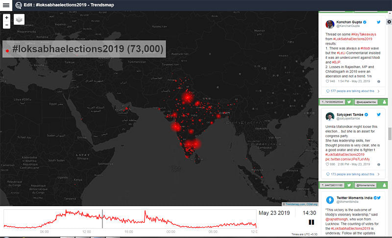 ಟ್ವಿಟರ್‌ನಲ್ಲಿ #Loksabhaelections2019 ಬಳಸಿ 396 ದಶಲಕ್ಷ ಟ್ವೀಟ್! 