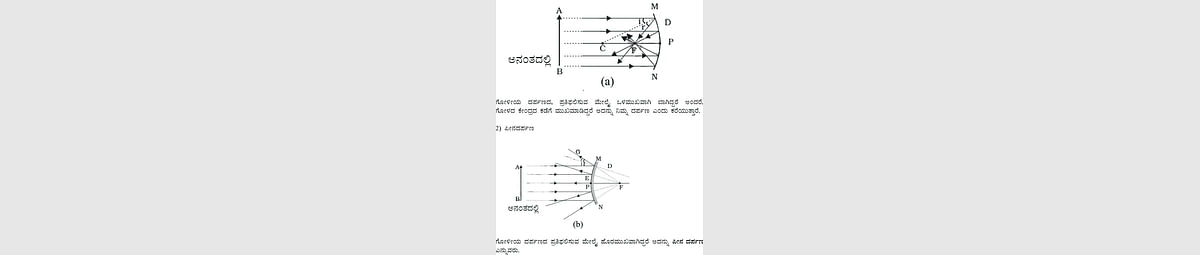 ಎಸ್ಸೆಸ್ಸೆಲ್ಸಿ ಭೌತಶಾಸ್ತ್ರ ಪಾಠ-ಅಧ್ಯಾಯ-10| ಬೆಳಕು, ಪ್ರತಿಫಲನ ಮತ್ತು ವಕ್ರೀಭವನ