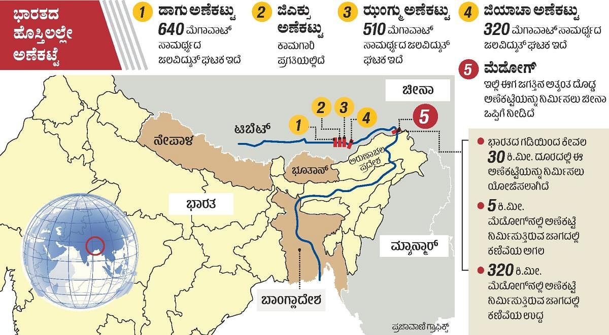 ಆಳ-ಅಗಲ | ಚೀನಾದಿಂದ ಮತ್ತೆ ಉಪಟಳ: ಗಡಿ ಸನಿಹ ಅಣೆಕಟ್ಟೆ