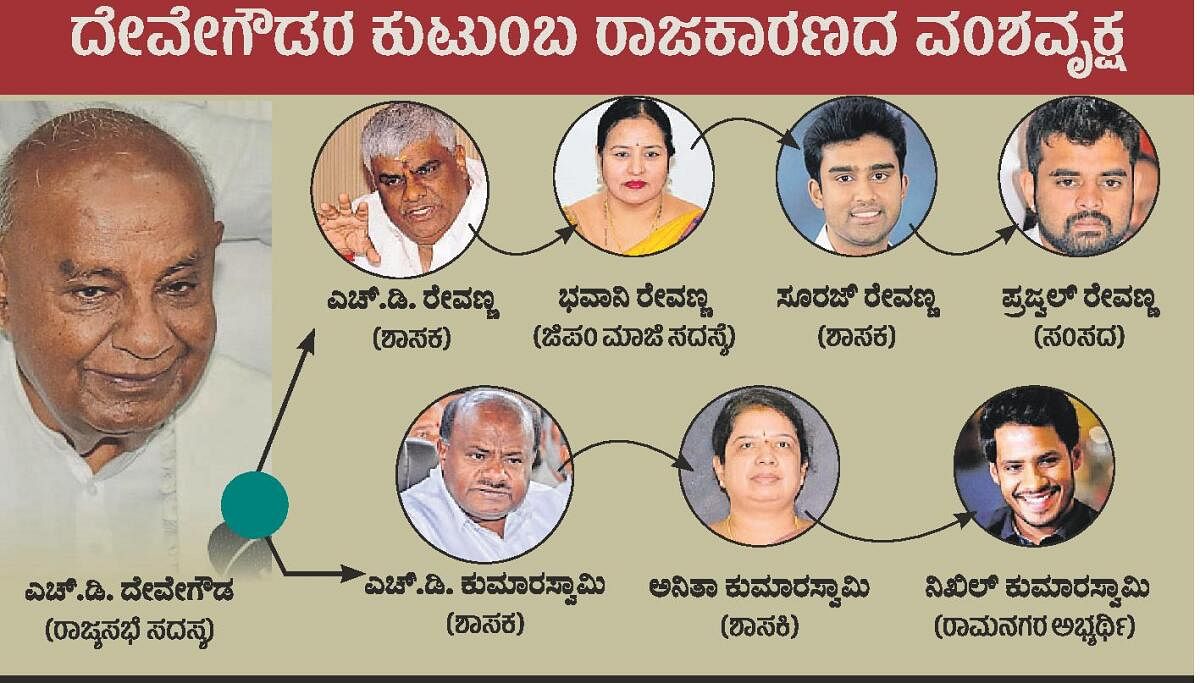 ದಳಕ್ಕೆ ಮುಳುವಾಗುವುದೇ ‘ಕುಟುಂಬ’ ಸೂತ್ರ