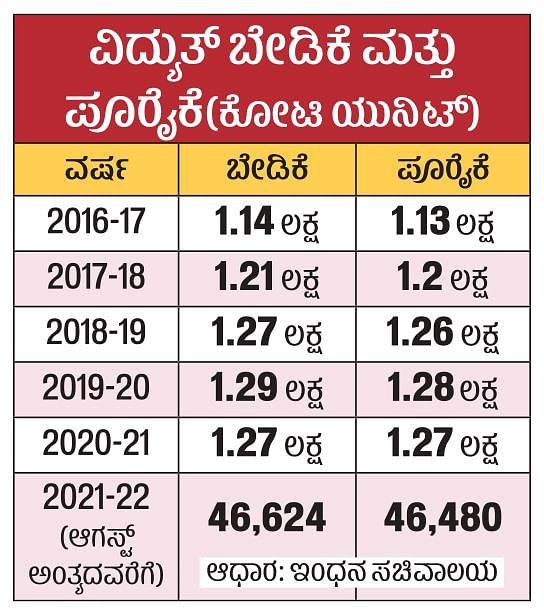 ಆಳ-ಅಗಲ: ಕಲ್ಲಿದ್ದಲು ಕೊರತೆ ಕೋಲಾಹಲ