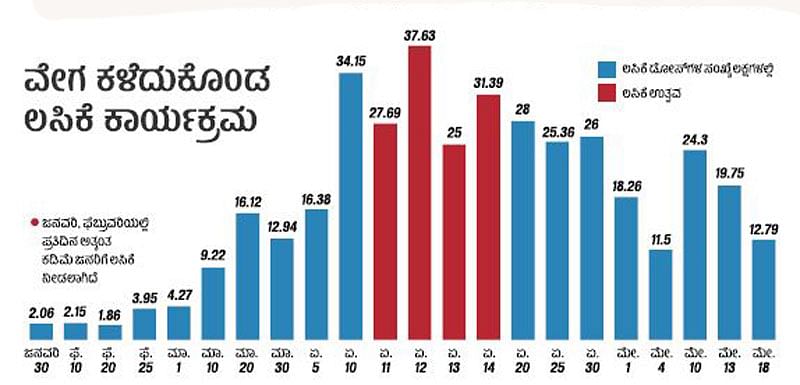 ಆಳ–ಅಗಲ: ಕೋವಿಡ್‌ ಪ್ರಹಾರ – ಲಸಿಕೆಗೆ ಹಾಹಾಕಾರ