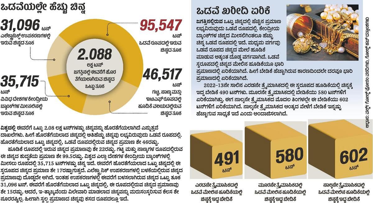 ಆಳ – ಅಗಲ|  ಗಗನಮುಖಿ ಚಿನ್ನ