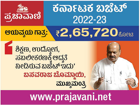 ಕರ್ನಾಟಕ ಬಜೆಟ್‌ 2022–23: ಪ್ರಮುಖಾಂಶಗಳು