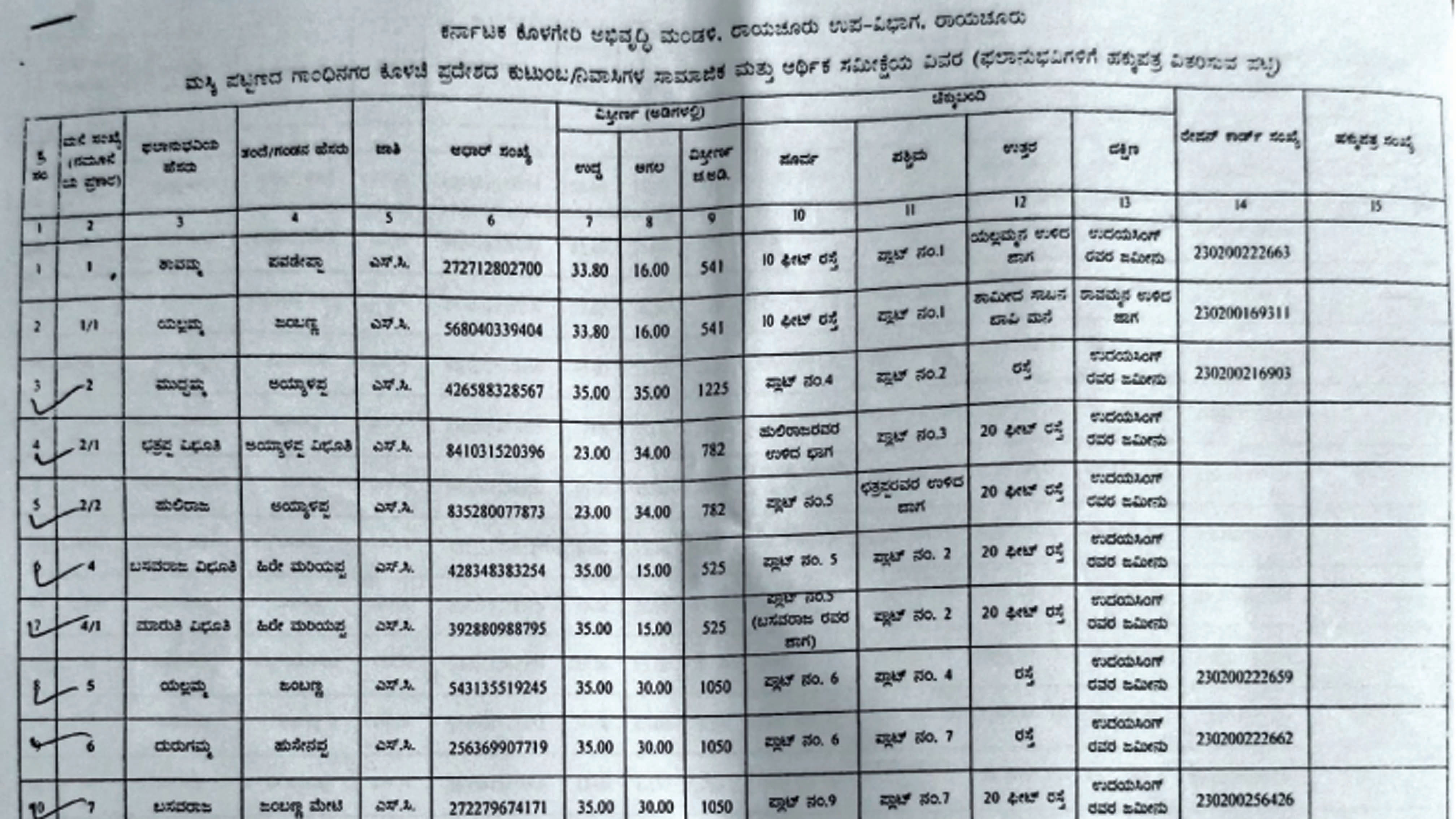 ಸ್ಲಮ್ ಬೋರ್ಡ್ ಸಿದ್ದಪಡಿಸಿದ ಹಕ್ಕುಪತ್ರ ಪಡೆದ ಫಲಾನುಭವಿಗಳ ಪಟ್ಟಿ