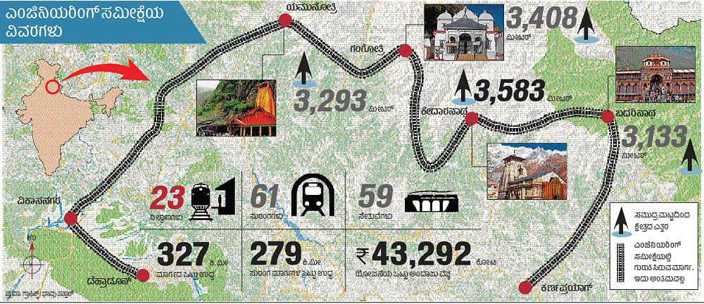 ಚಾರ್‌ಧಾಮ್‌ ರೈಲುಮಾರ್ಗಕ್ಕೆ ಅಂತಿಮ ಸ್ಥಳ ಸಮೀಕ್ಷೆ