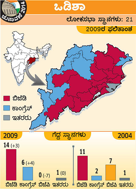 ದುರ್ಬಲ ಎದುರಾಳಿಗಳೇ ಬಿಜೆಡಿಗೆ ವರದಾನ