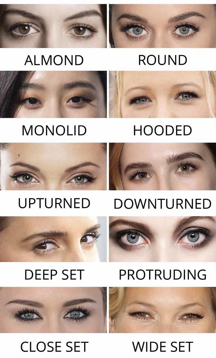 different eye shapes