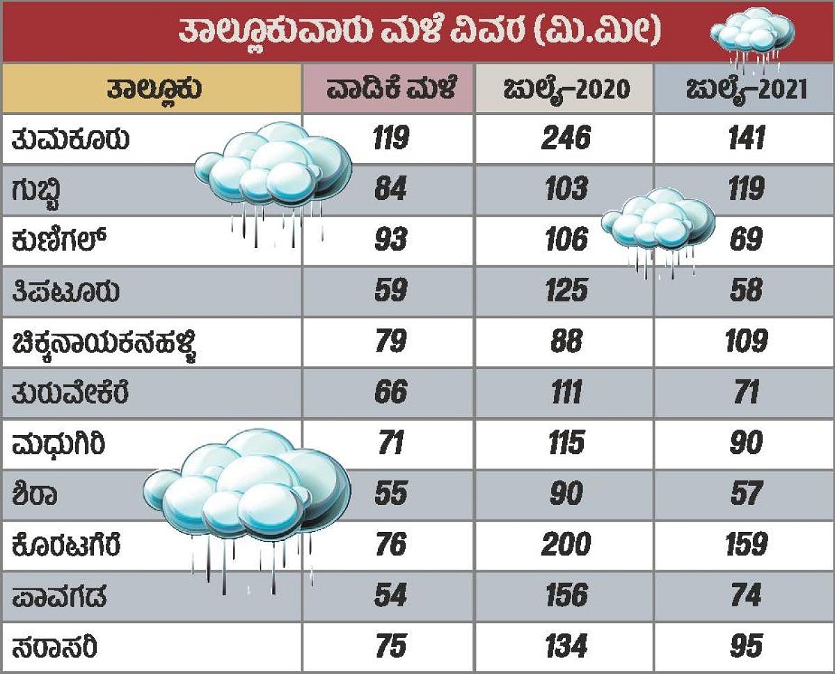 Tumakuru Rain table-04-08-21.pdf