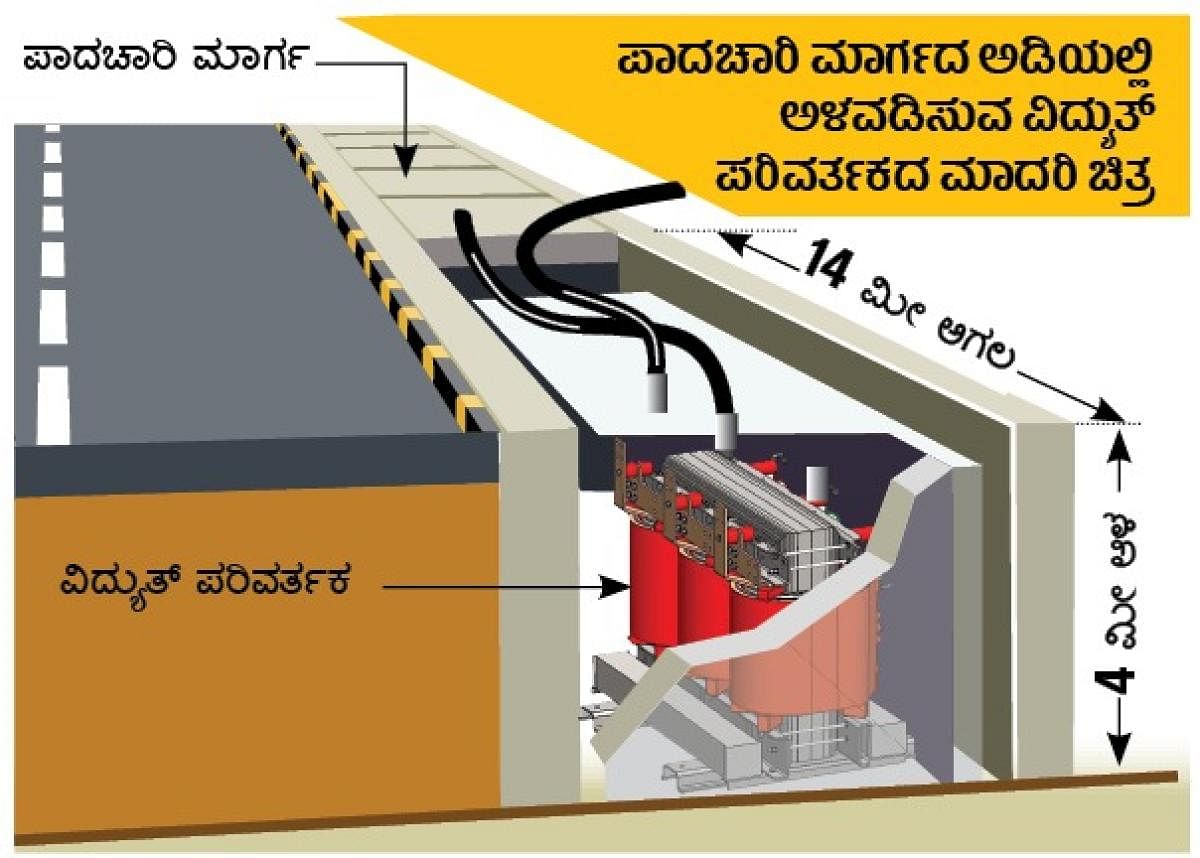 ಪಾದಾಚಾರಿ ಮಾರ್ಗದಲ್ಲಿರುವ ವಿದ್ಯುತ್ ಪರಿವರ್ತಕ ( ಸಾಂದರ್ಭಿಕ ಚಿತ್ರ)